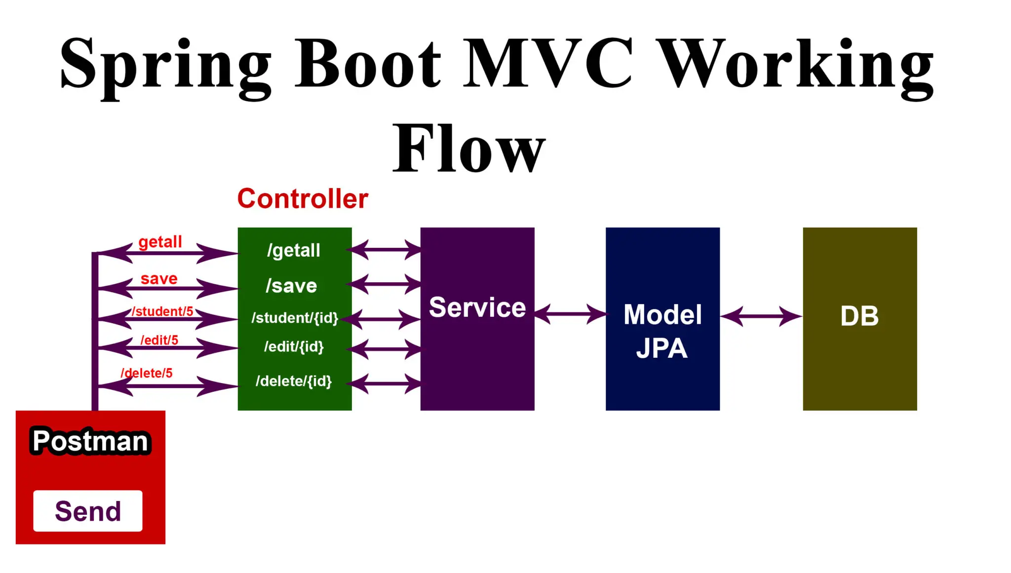 Spring boot with Angular MongoDb Full Stack - Tutusfunny