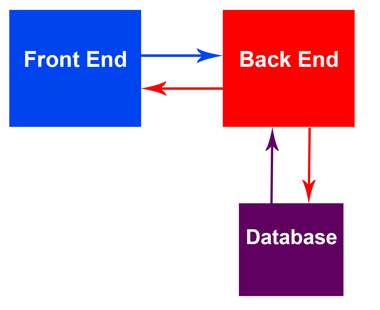 Node Js Introduction - Tutusfunny