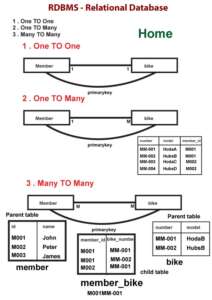 reationship rdms